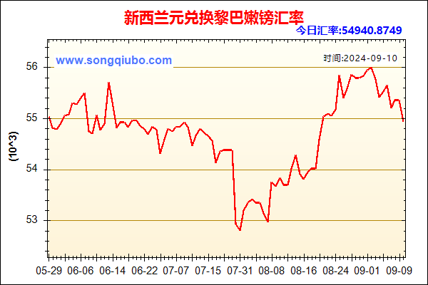 新西兰元兑人民币汇率走势图