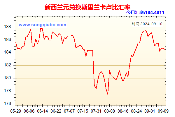 新西兰元兑人民币汇率走势图