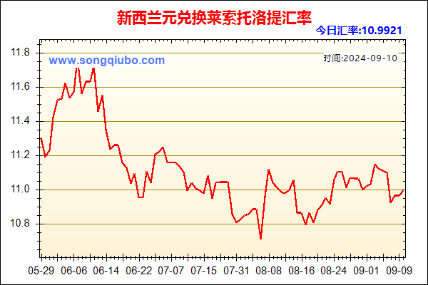 新西兰元兑人民币汇率走势图