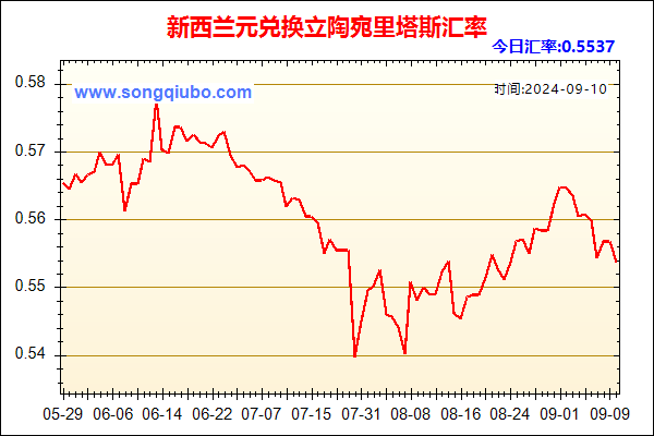 新西兰元兑人民币汇率走势图