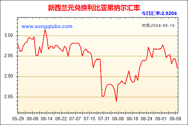 新西兰元兑人民币汇率走势图