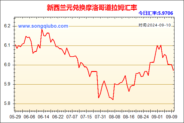 新西兰元兑人民币汇率走势图