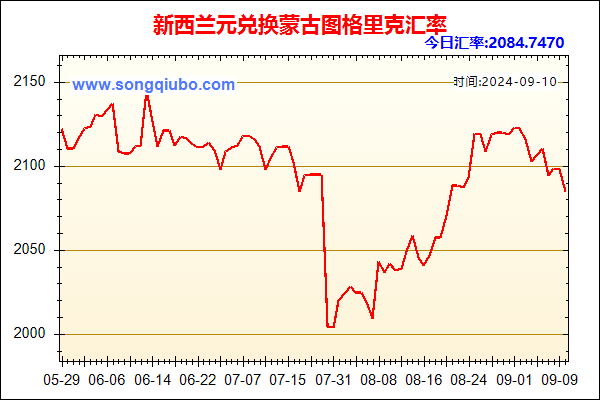 新西兰元兑人民币汇率走势图