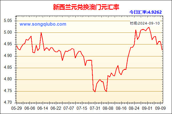 新西兰元兑人民币汇率走势图