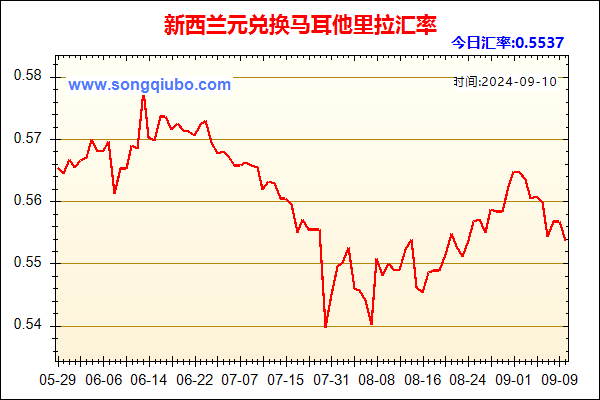 新西兰元兑人民币汇率走势图