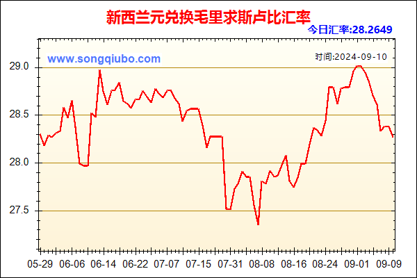 新西兰元兑人民币汇率走势图