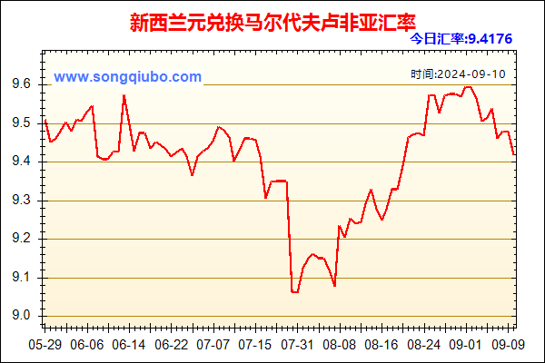 新西兰元兑人民币汇率走势图