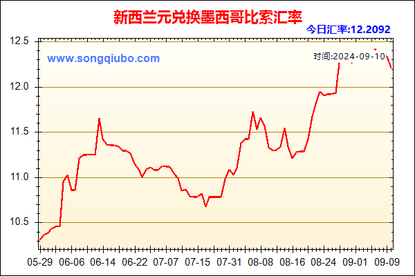 新西兰元兑人民币汇率走势图