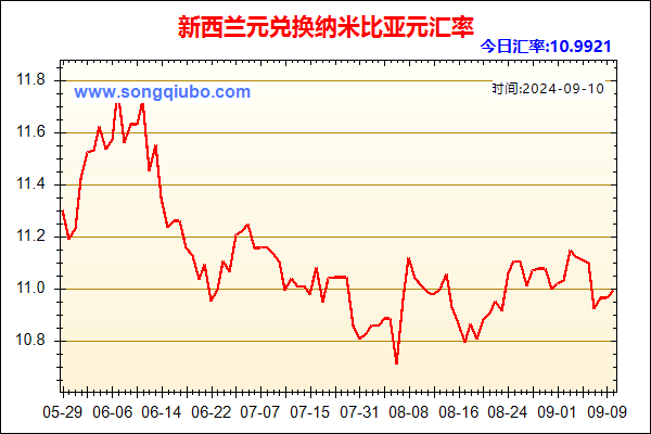 新西兰元兑人民币汇率走势图