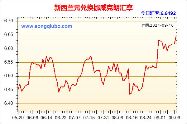 新西兰元兑人民币汇率走势图