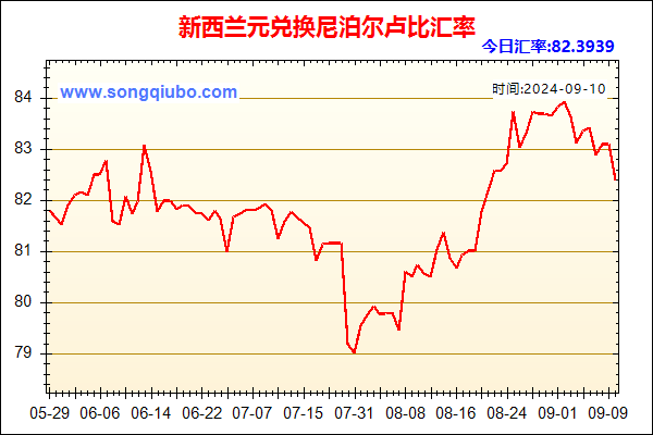 新西兰元兑人民币汇率走势图