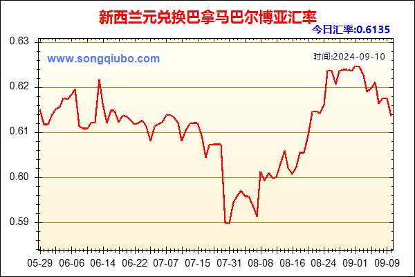 新西兰元兑人民币汇率走势图