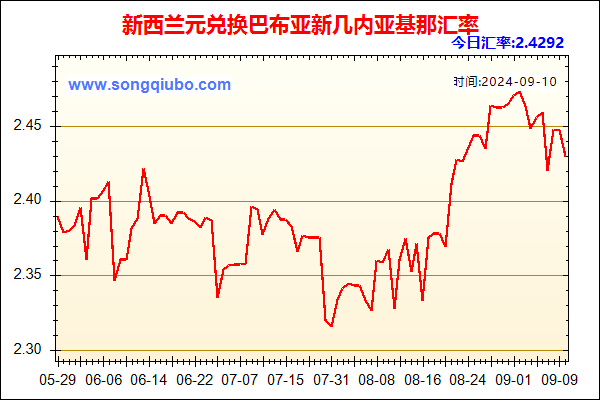 新西兰元兑人民币汇率走势图