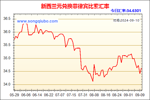 新西兰元兑人民币汇率走势图