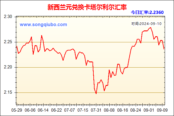 新西兰元兑人民币汇率走势图