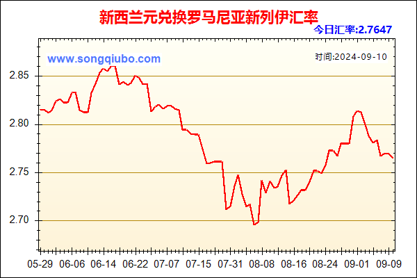 新西兰元兑人民币汇率走势图