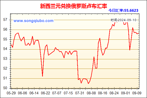 新西兰元兑人民币汇率走势图