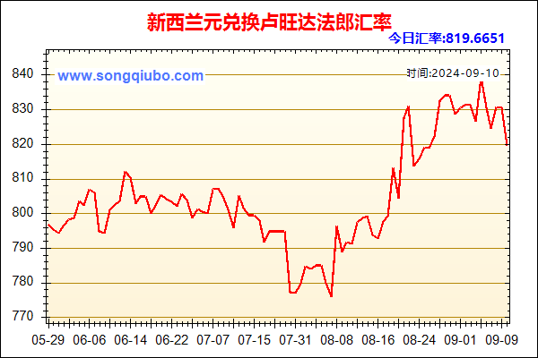 新西兰元兑人民币汇率走势图