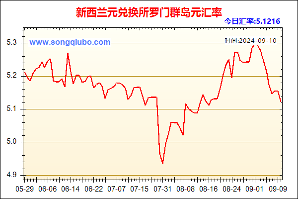 新西兰元兑人民币汇率走势图