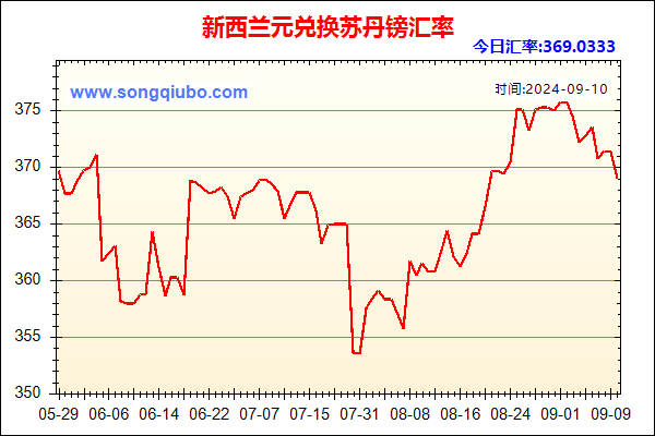 新西兰元兑人民币汇率走势图