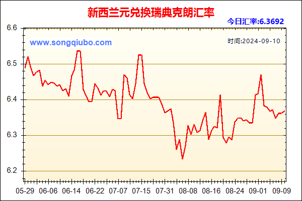 新西兰元兑人民币汇率走势图