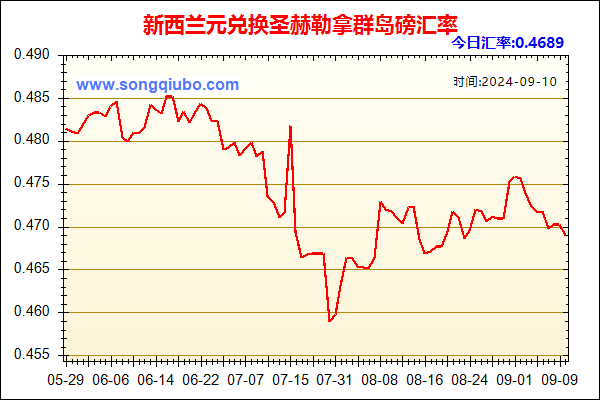 新西兰元兑人民币汇率走势图