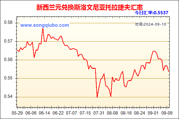 新西兰元兑人民币汇率走势图