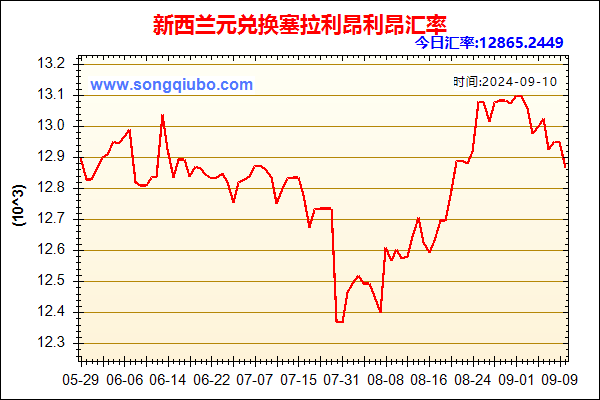 新西兰元兑人民币汇率走势图