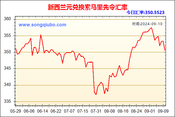 新西兰元兑人民币汇率走势图