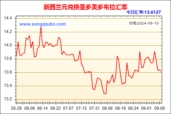 新西兰元兑人民币汇率走势图