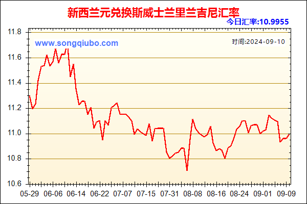 新西兰元兑人民币汇率走势图