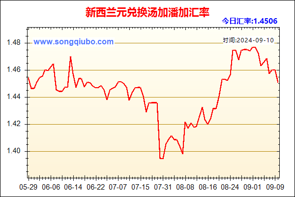 新西兰元兑人民币汇率走势图