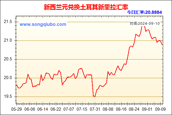 新西兰元兑人民币汇率走势图