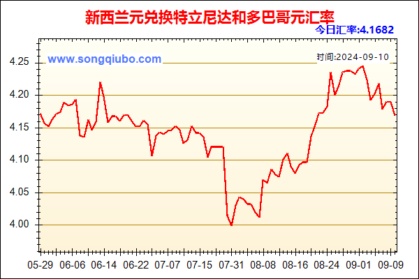 新西兰元兑人民币汇率走势图