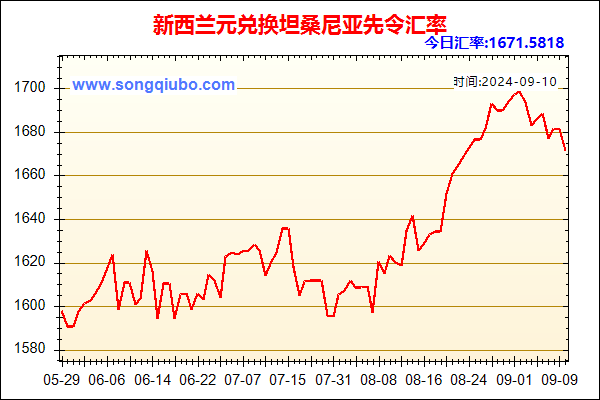 新西兰元兑人民币汇率走势图