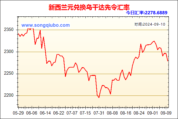 新西兰元兑人民币汇率走势图