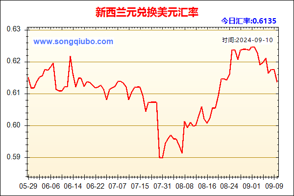 新西兰元兑人民币汇率走势图