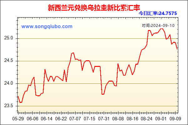 新西兰元兑人民币汇率走势图