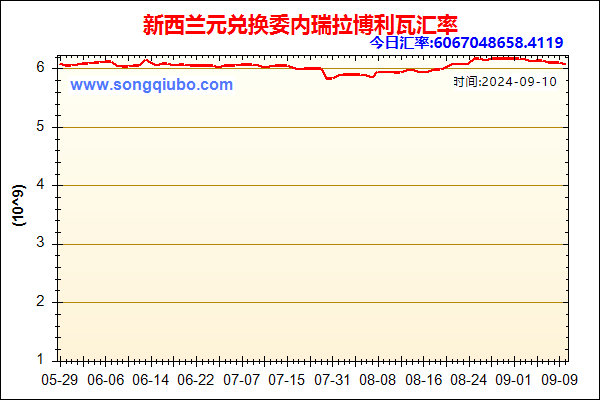 新西兰元兑人民币汇率走势图