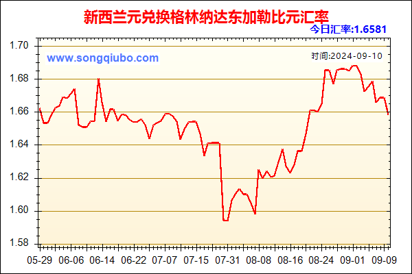 新西兰元兑人民币汇率走势图