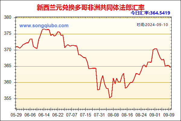 新西兰元兑人民币汇率走势图