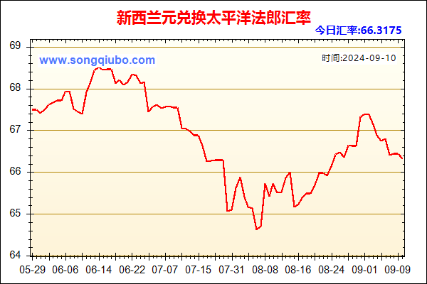 新西兰元兑人民币汇率走势图