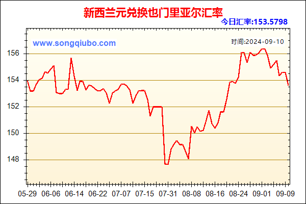 新西兰元兑人民币汇率走势图