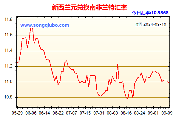 新西兰元兑人民币汇率走势图