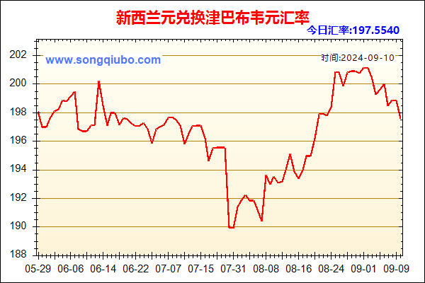 新西兰元兑人民币汇率走势图