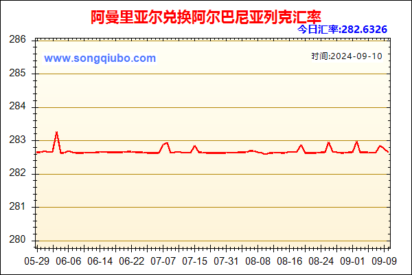 阿曼里亚尔兑人民币汇率走势图