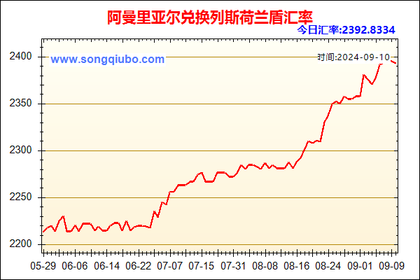 阿曼里亚尔兑人民币汇率走势图