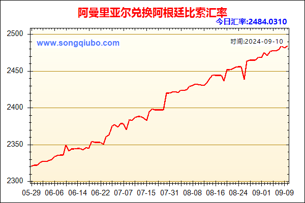 阿曼里亚尔兑人民币汇率走势图