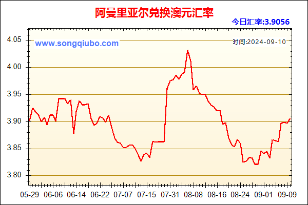 阿曼里亚尔兑人民币汇率走势图