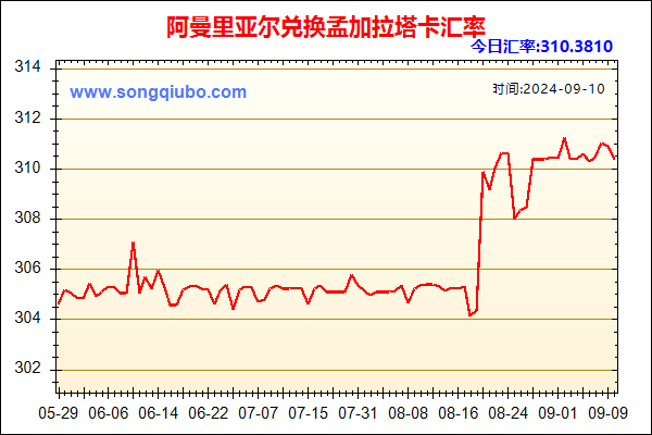 阿曼里亚尔兑人民币汇率走势图